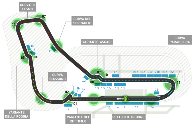 Autodromo Nazionale di Monza Map